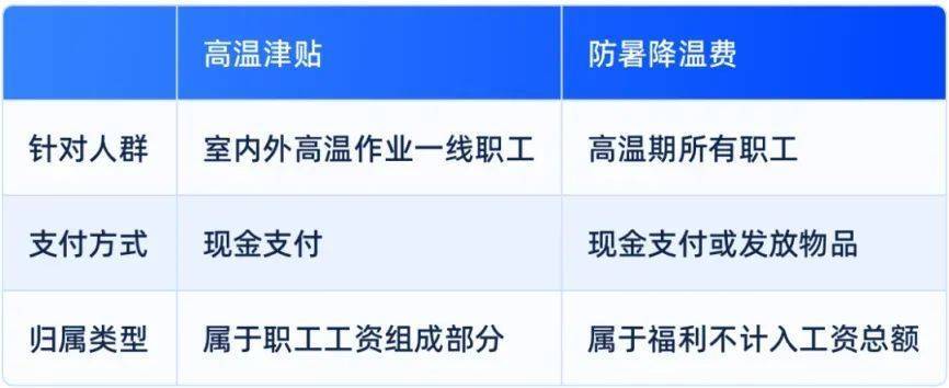 本月起，你的工资或将多一笔钱