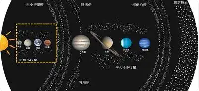 院士科普：我们为什么要去撞击小行星 远不止“撞击防御”那么简单