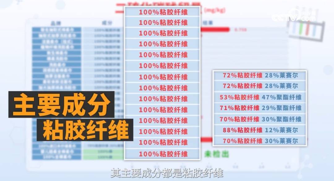 警惕这种洗脸巾，央视曝光！很多昆明人天天用