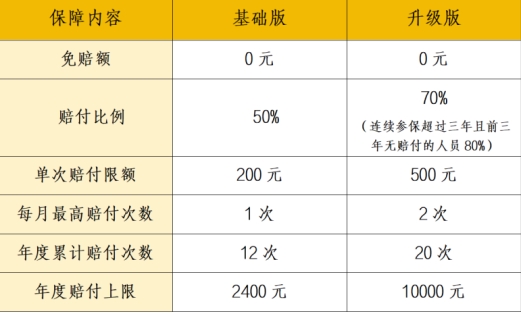 流感季安心守护！2026 “越惠保” 互联网门诊保障，让看病购药更省心