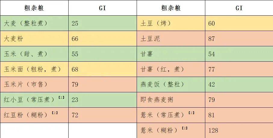 一个常见的粗粮吃法，正在让血糖飙升！很多人都做错了