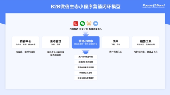 2026，微信生态下B2B增长的下一站在哪？