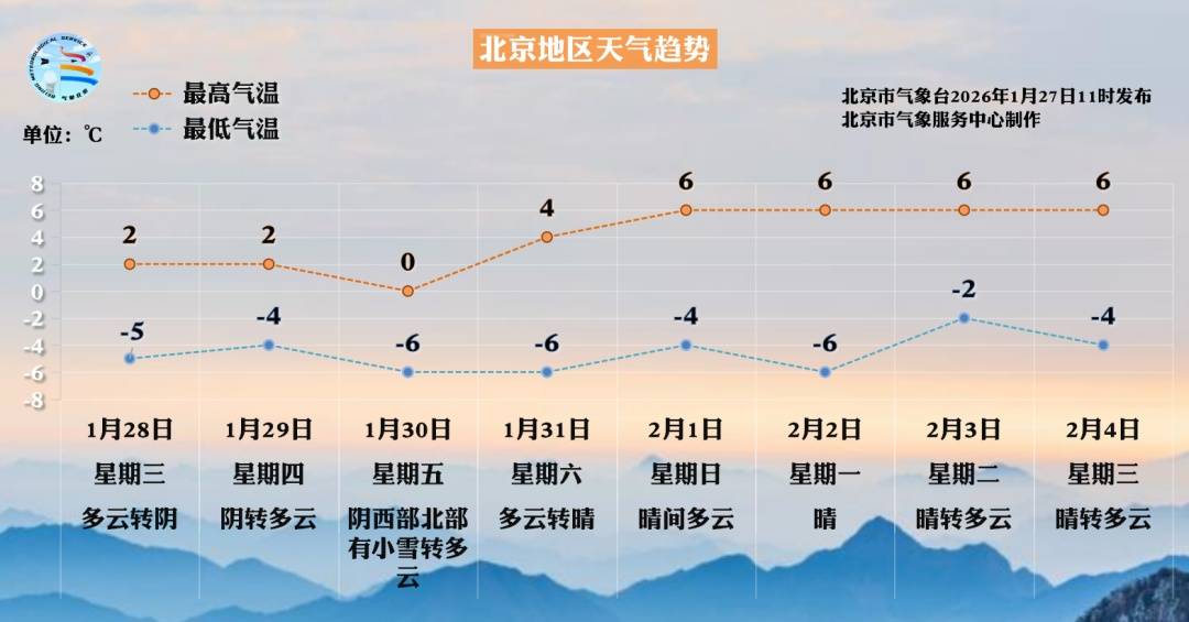 注意！周五北京西部北部将再飘雪，伴随短暂降温