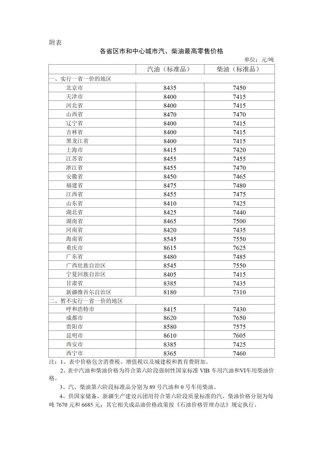1月20日24时起，油价上涨！