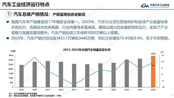 中国汽车全年销售3440万辆！国产车独占7成 合资品牌连年下滑