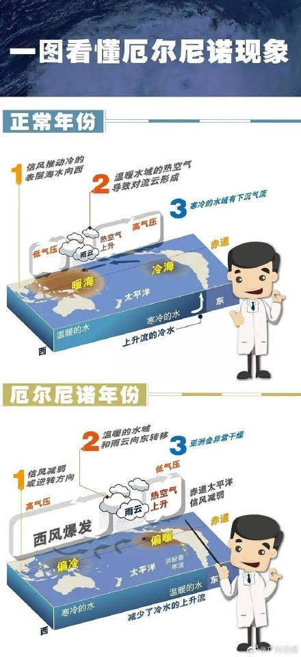 专家回应今明两年或成历史最热年份