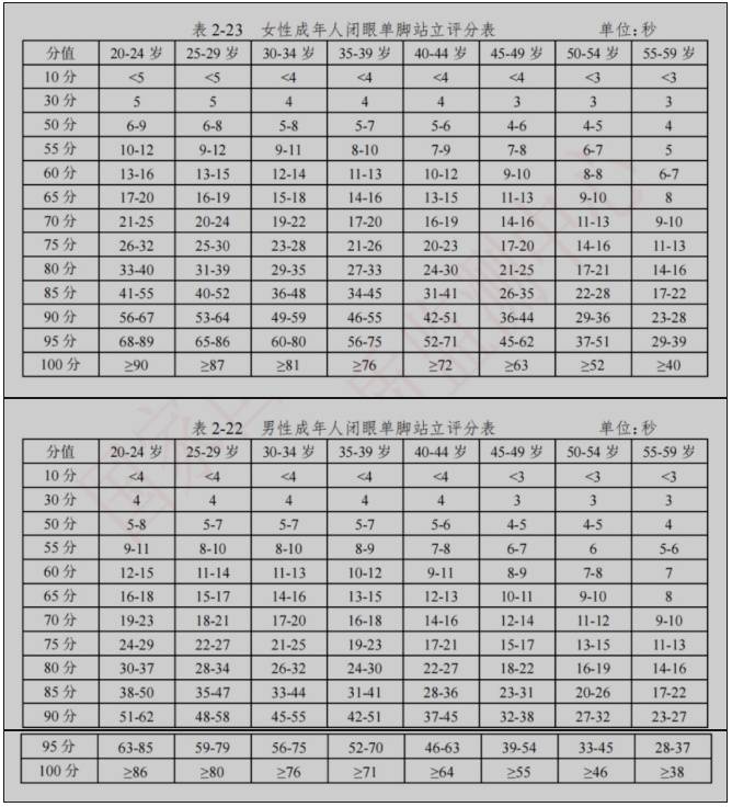 这个动作坚持不到10秒？要警惕了