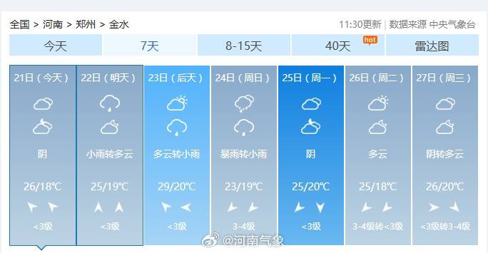 大到暴雨+雷暴大风！河南新一轮降水上线→