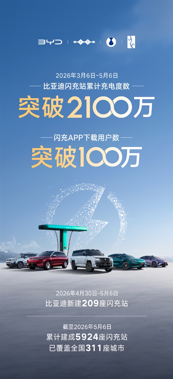比亚迪已建成5924座闪充站 闪充APP用户数破100万
