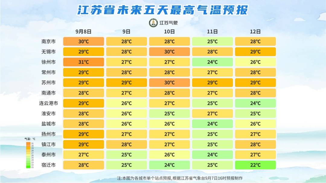 最低15℃！雨雨雨！冷空气即将影响江苏