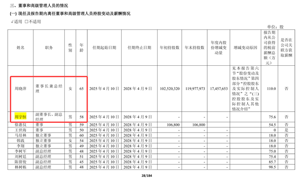 董事长母子仅相差7岁！星宇股份2025年年报被曝出现笔误